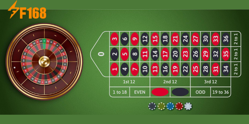 รูเล็ต  f168